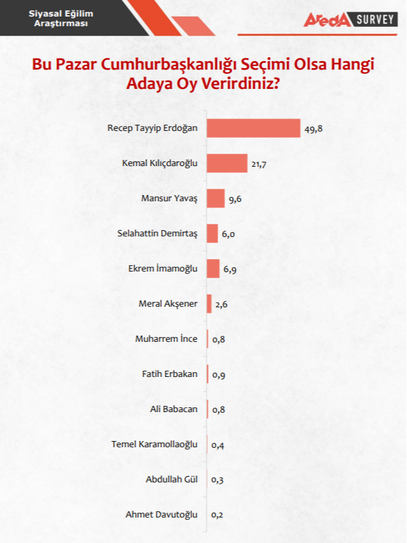 SEÇİM ANKETİ 